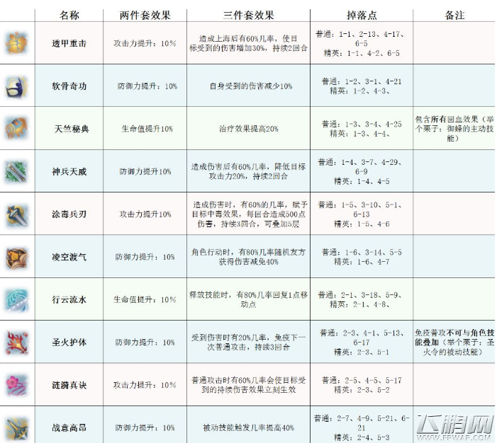 梦间集灵犀领悟和强化在哪收集 灵犀掉落大全 (2)