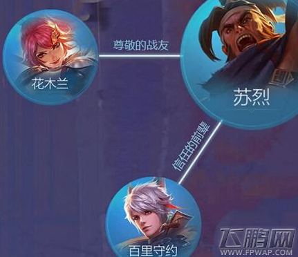 王者荣耀百里玄策是兰陵王的徒弟吗 长城守卫军英雄关系 (2)