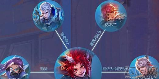王者荣耀百里玄策是兰陵王的徒弟吗 长城守卫军英雄关系 (3)