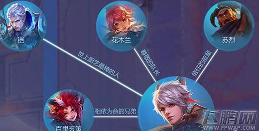 王者荣耀百里玄策是兰陵王的徒弟吗 长城守卫军英雄关系 (4)