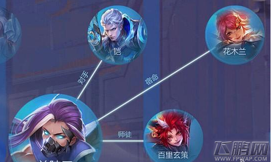 王者荣耀百里玄策是兰陵王的徒弟吗 长城守卫军英雄关系 (5)