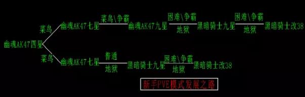 全民枪战拉莱耶遗迹怎么打 全民枪战拉莱耶遗迹通关攻略 (2)