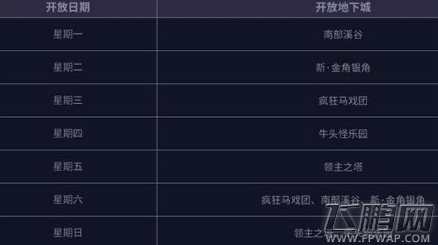 DNF2017新南部溪谷什么时候开放 最新南部溪谷开启时间 (1)