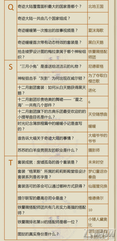 奇迹暖暖7.26知识问答全部答案汇总 奇迹大陆知识问答最新题库 (10)