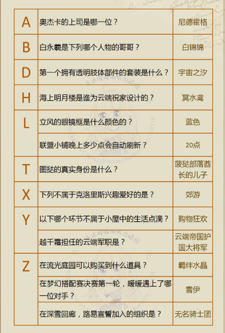 奇迹暖暖7.26暑期知识问答答案大全 7月奇迹大陆知识问答答案汇总 (1)