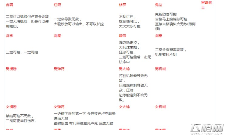 DNF各大职业打光卢克控制统计表格汇总 (1)
