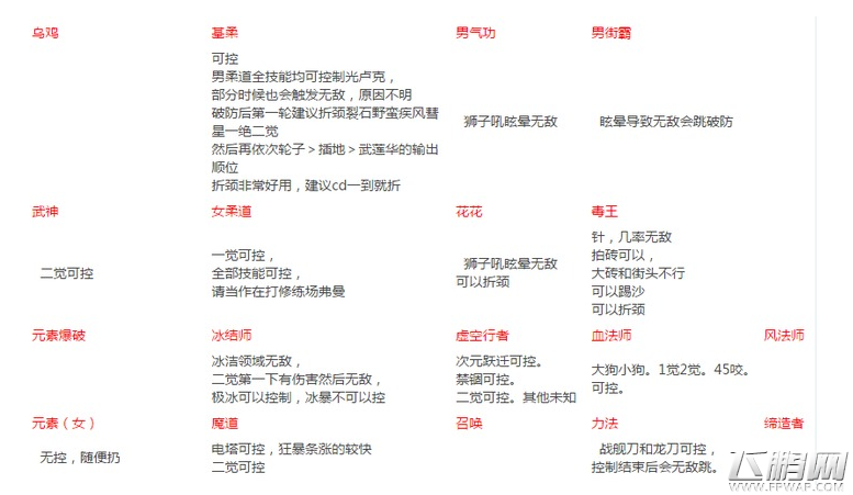 DNF各大职业打光卢克控制统计表格汇总 (2)