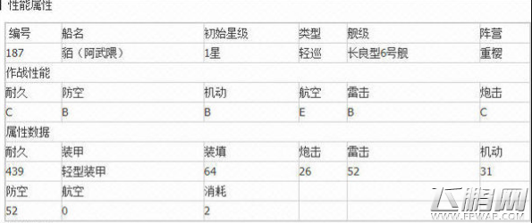 碧蓝航线阿武隈/貊在哪掉落 阿武隈—貊打捞点介绍 (2)