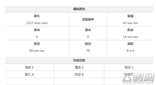 碧蓝航线齐柏林伯爵属性数据/获取方法/初始装备攻略大全 (3)