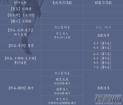 奇迹暖暖雾中引魂灯顶配分析 (2)