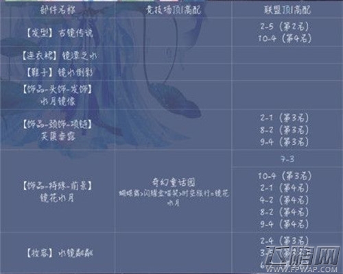 奇迹暖暖镜花影顶配分析 (2)
