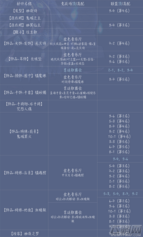 奇迹暖暖幽冥仙主顶配分析 (2)