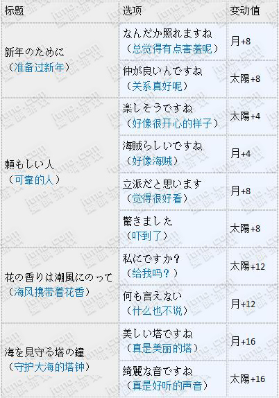 梦100ssp道格拉斯怎么觉醒 SSP道格拉斯王子数值及觉醒攻略 (4)
