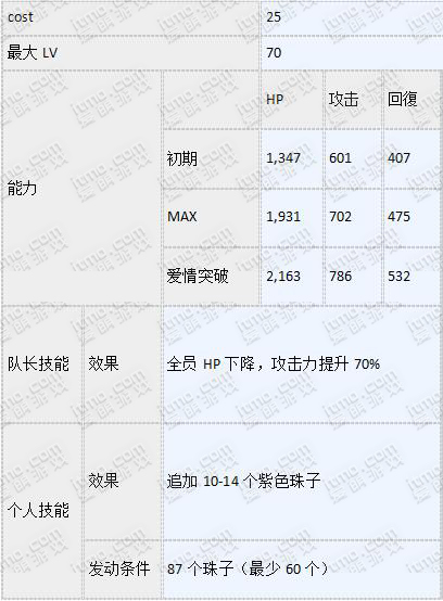 梦100ssp道格拉斯怎么觉醒 SSP道格拉斯王子数值及觉醒攻略 (8)