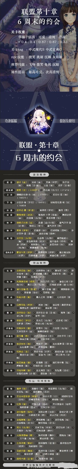 奇迹暖暖联盟委托10-6高分搭配推荐 (2)
