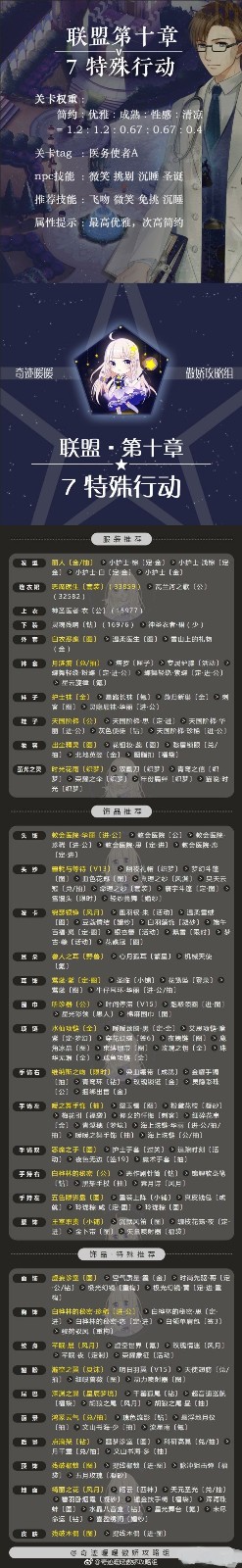 奇迹暖暖联盟委托10-7高分搭配推荐 (1)
