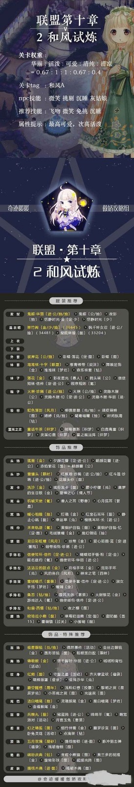 奇迹暖暖联盟委托10-2高分搭配推荐 (1)
