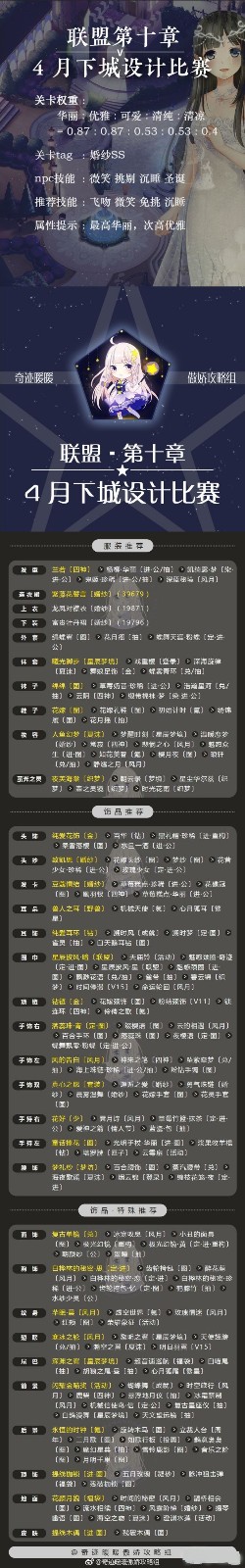 奇迹暖暖联盟委托10-4高分搭配推荐 (1)