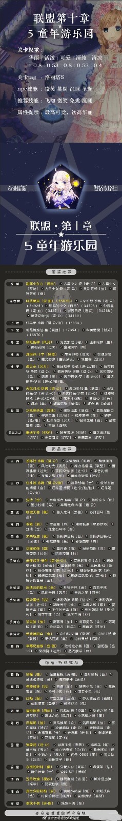 奇迹暖暖联盟委托10-5高分搭配推荐 (1)
