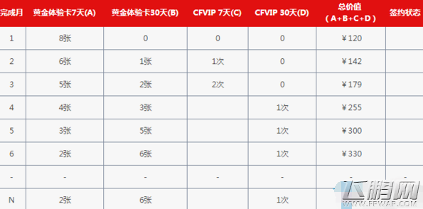 cf8月灵狐的约定第十五期活动地址2017 (5)