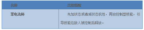 寻仙手游掌电法师技能出招搭配详解 (3)