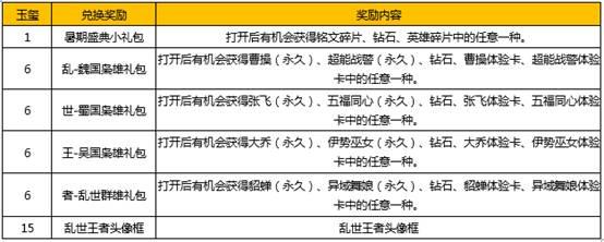 王者荣耀乱世王者头像框集齐玉玺兑换攻略 玉玺怎么集齐  (2)