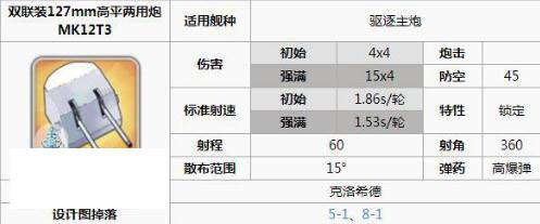 碧蓝航线皇家窑子队装备搭配详解 (1)