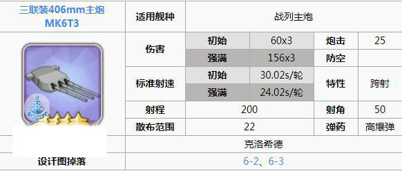 碧蓝航线皇家窑子队装备搭配详解 (3)