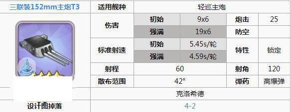 碧蓝航线皇家窑子队装备搭配详解 (5)