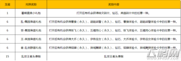 王者荣耀寻找乱世王者完成攻略 寻找乱世王者活动奖励是什么 (1)