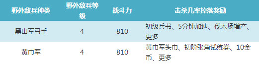 乱世王者1-5级打野攻略 1-5级野外敌兵怎么打  (8)