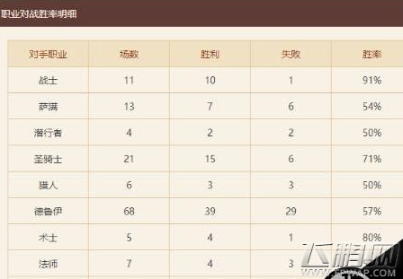 炉石传说太子极巴牧65%胜率快速上分技巧分享 (2)