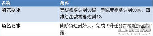 寻仙手游骑宠进化飞升条件和注意事项介绍 (3)