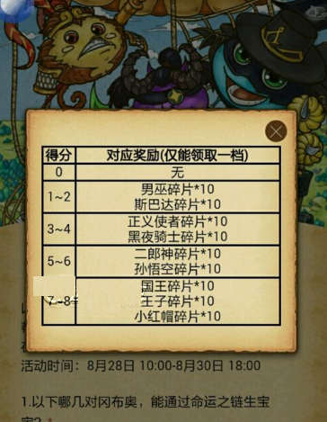不思议迷宫小红帽的请求奖励哪个好 小红帽的请求答题多少分好 (1)