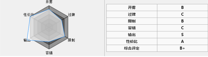 神代梦华谭白马大国主莉法卡组搭配攻略 (2)