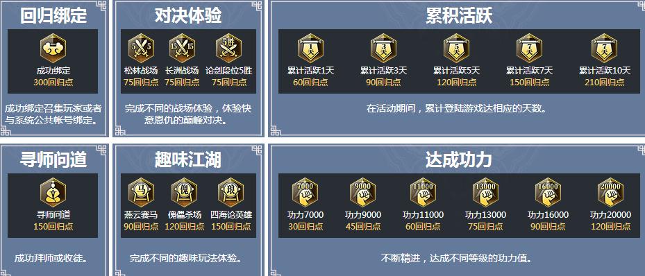 天涯明月刀回归点怎么获得 回归点刷取攻略解析 (2)