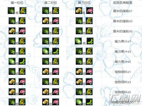 dnf丰收的季节农作物组合最新公式 dnf锻造炉合成方法 (1)