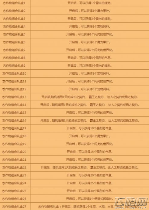 dnf丰收的季节农作物组合最新公式 dnf锻造炉合成方法 (4)