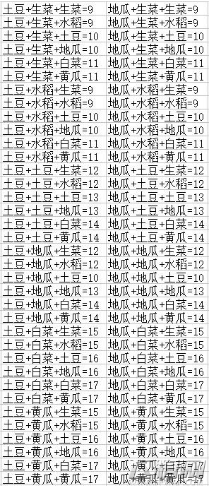 dnf丰收的季节农作物组合最新公式 dnf锻造炉合成方法 (7)