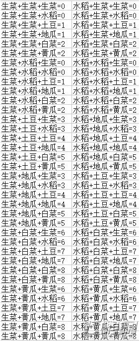 dnf丰收的季节农作物组合最新公式 dnf锻造炉合成方法 (6)