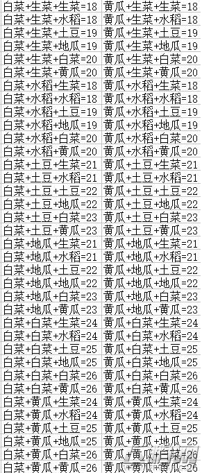 dnf丰收的季节农作物组合最新公式 dnf锻造炉合成方法 (8)