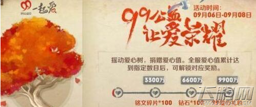 王者荣耀99爱心值礼包什么时候发 99公益爱心值礼包领取方法 (1)