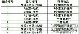 dnf丰收的季节农作物组合顺序分析表大全 (1)
