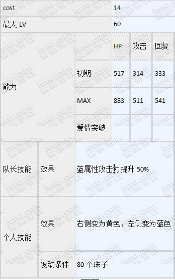 梦100SP凯伊怎么觉醒 SP凯伊王子觉醒攻略解析 (3)