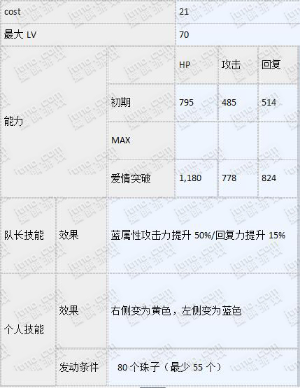 梦100SP凯伊怎么觉醒 SP凯伊王子觉醒攻略解析 (6)