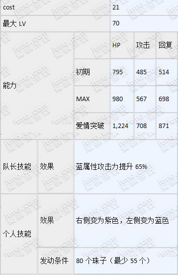 梦100SP凯伊怎么觉醒 SP凯伊王子觉醒攻略解析 (8)