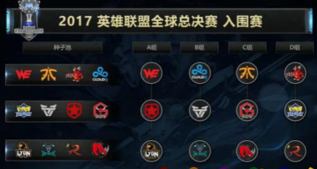 LOL2017全球总决赛抽签EDG/SKT/AHQ同组 (2)