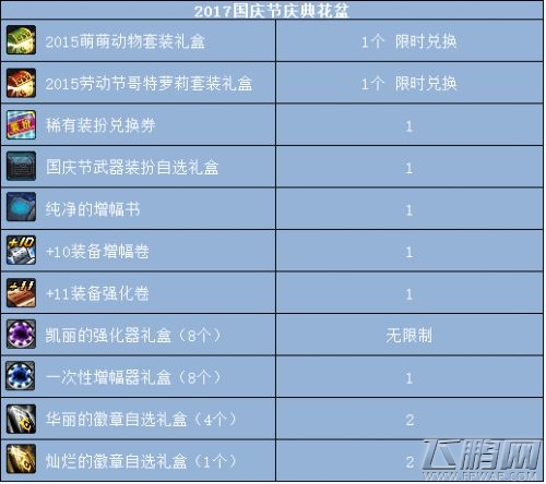 DNF国庆花篮兑换内容汇总一览 2017国庆花篮兑换什么最好 (3)