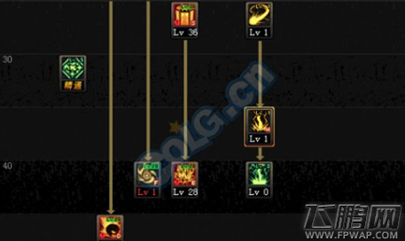 DNF9月21日新版元素师刷图加点攻略 新版元素师刷图怎么加点 (2)