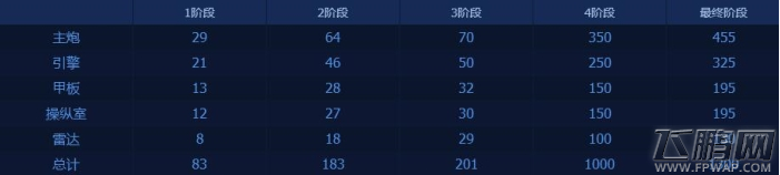 DNF出击小小净化号奖励多得技巧分享 出击小小净化号奖励及玩法介绍 (4)